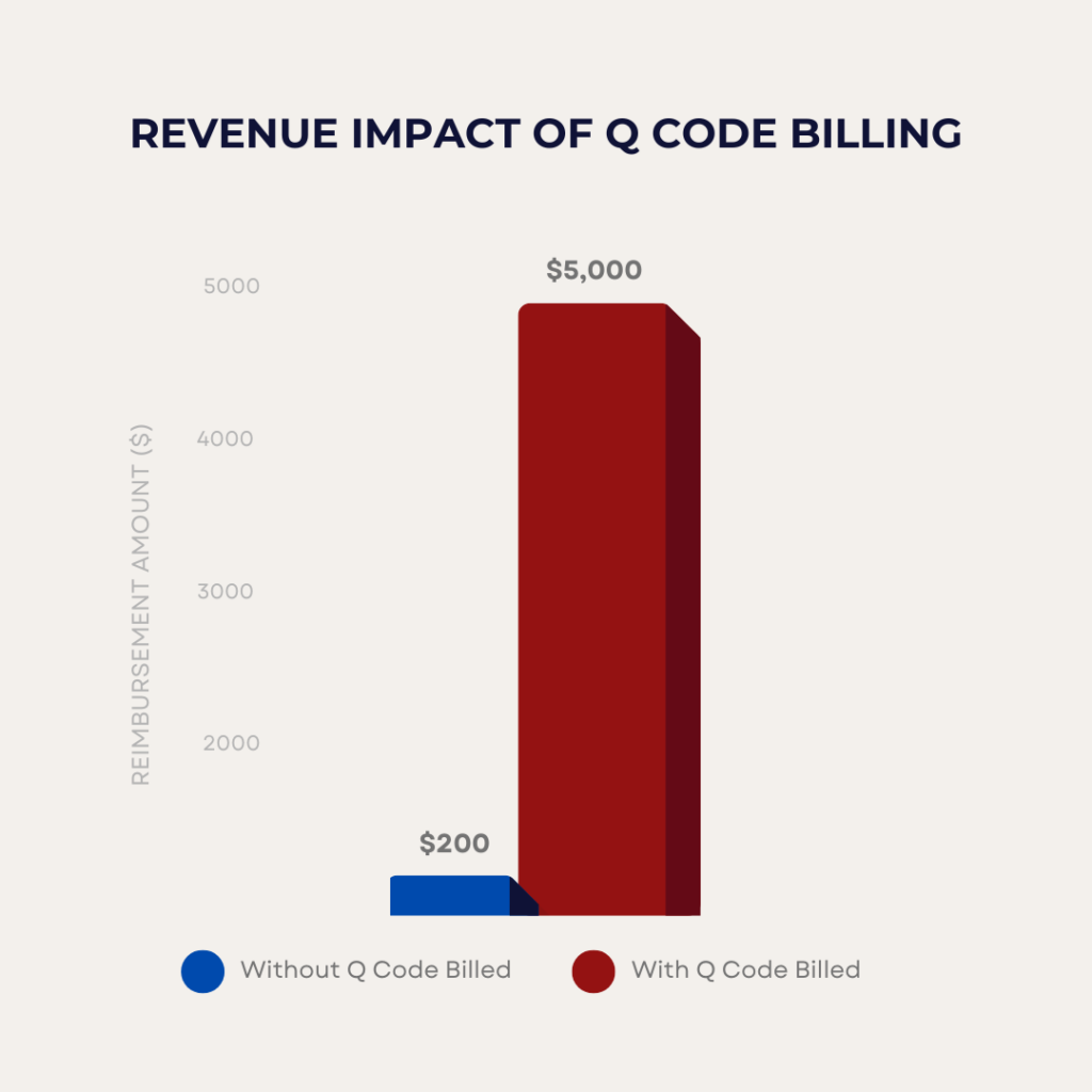 Protect Dermatology Practice Revenue: J Codes & Q Codes
